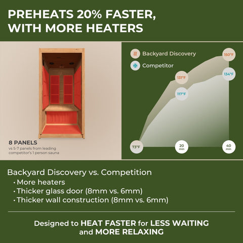 E LOOP SAUNA - EXPORINOX